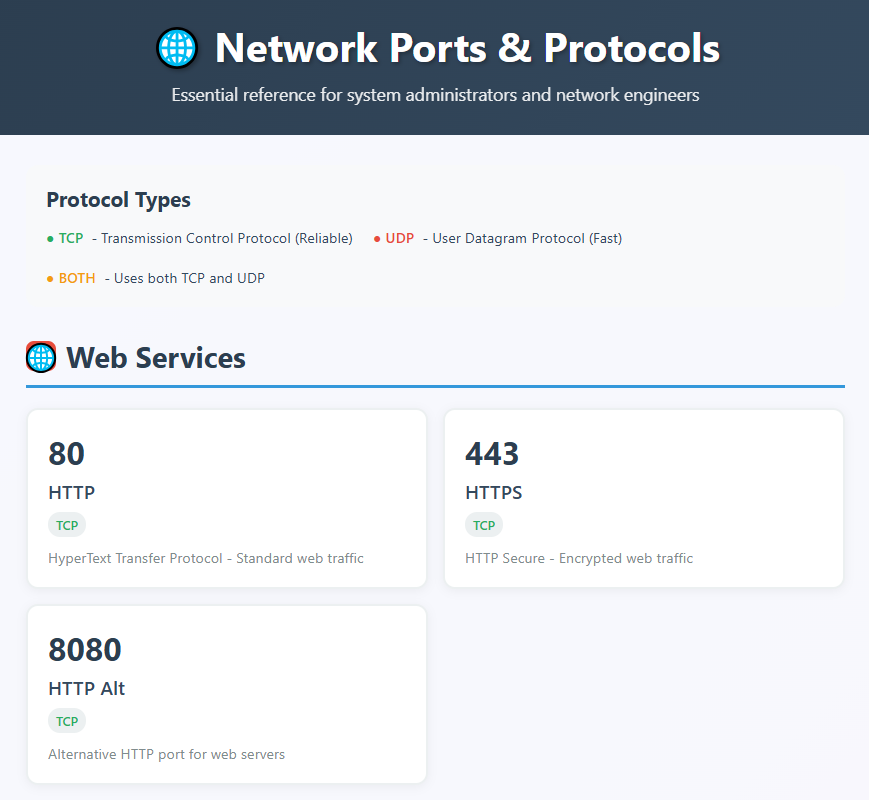 Network Common Ports Cheat Sheet 2025: Every Port You Need to Know common ports cheat sheet - common ports